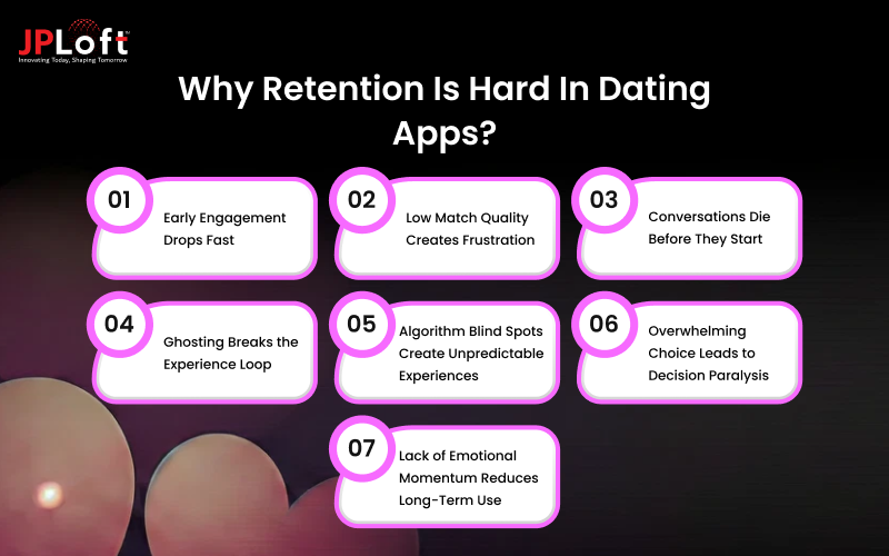 Why Retention Is Hard In Dating Apps